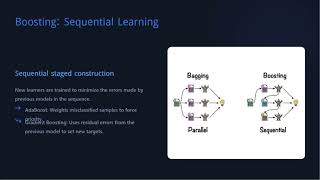 Ensemble Learning.