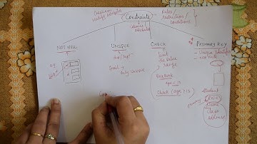 DBMS - Creating Table With Constraints (Demo included)