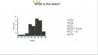 Shape of a distribution and its relation to mean/median