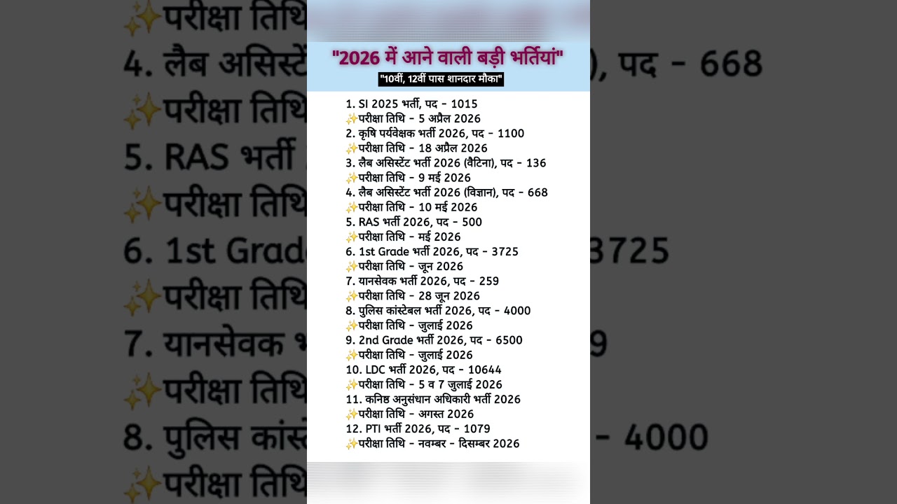 Rajasthan New Vacancy 2026 | Rajasthan New Vacancy Exam Calendar 2026 | Syllabus, Exam Date 2026🥳❣️