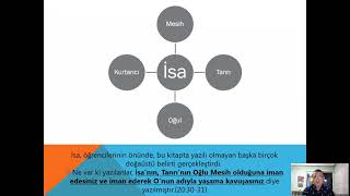 Başlangıçta Söz Vardı