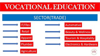 Vocational Education Trades Details Under School & Mass Education | Odisha Technical Education