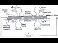 TWO CAVITY KLYSTRON AMPLIFIER BY Rajesh Sir