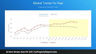 32 Kent Street, Kew VIC 3101 | AuPropertyReport.Com