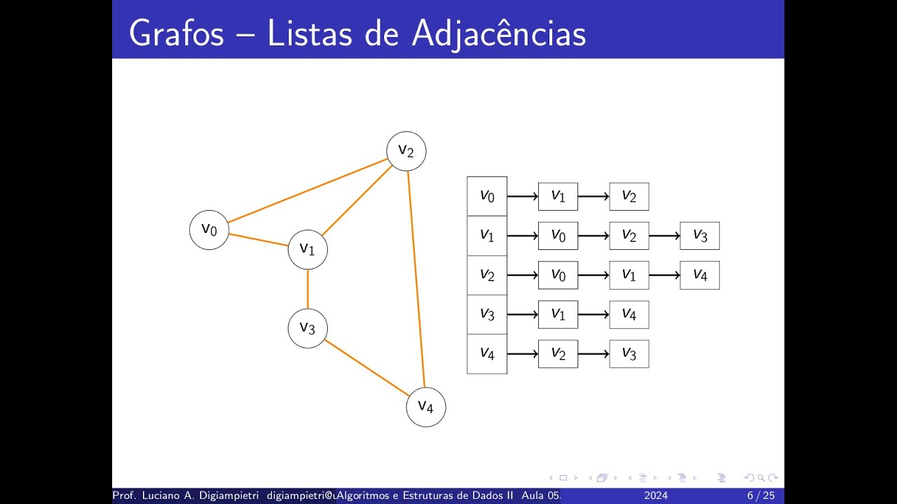 Grafos - Listas de Adjacências (parte 1) - Algoritmos e Estruturas de ...