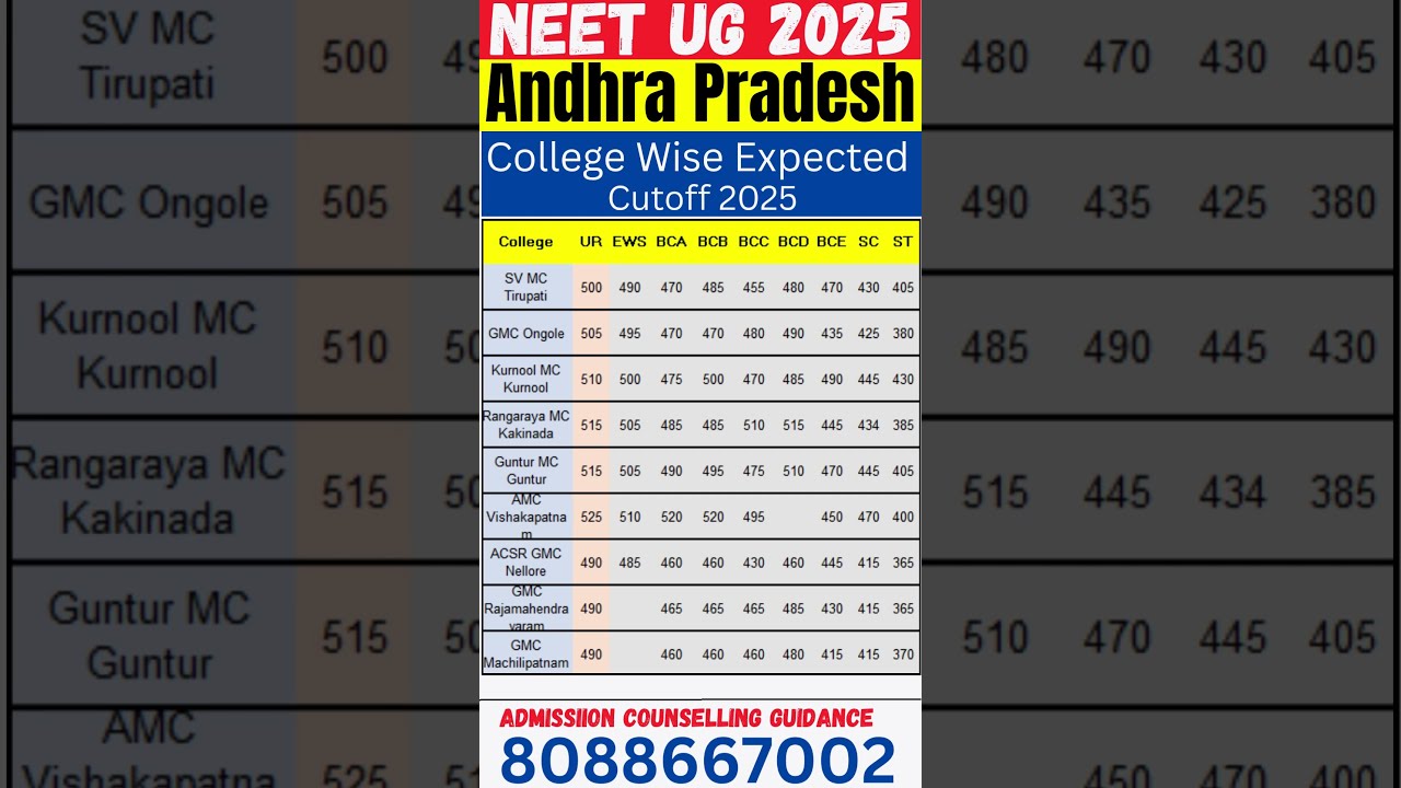 NEET 2025 Cut Off Andhra Pradesh College Wise Neet2025 Neetug2025 Mbbs Neet