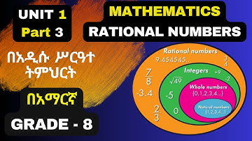 MATHS GRADE 8 UNIT 1 PART 3/ 1.2.1. COMPARING RATIONAL NUMBERS