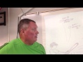 Sacramento City Unified School District Beginning Institute