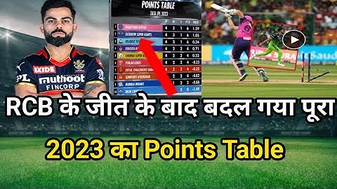 IPL 2023 today points Table | RCB vs RR After Match Points Table | IpL 2023 Points Table