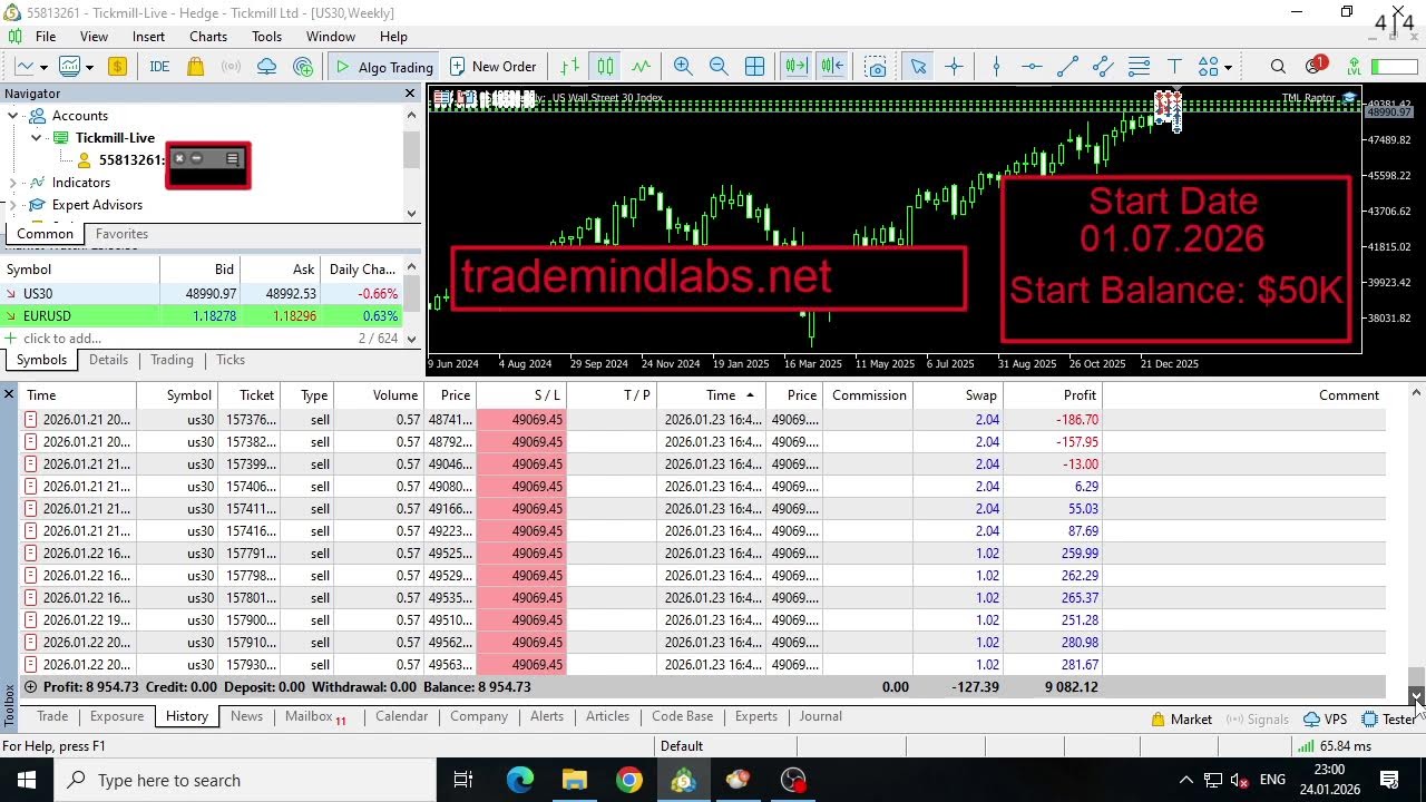Forget Gold: The Real Move is on US30 | Live RAPTOR Execution