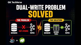 Kafka Spring Boot Outbox Pattern — dual-write problem, event relay, idempotent consumers explained