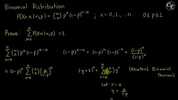 Proof: Summation of PMF of Binomial Distribution = 1 (English)