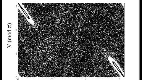 Bouncer Model Phase Space Evolution