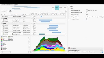 Exontrol Cumulative-Group Histogram