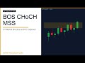 ICT Market Structure: BOS, CHoCH, and MSS on BTC Explained