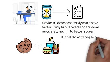 MAT-102 Module 9: Correlation and Regression
