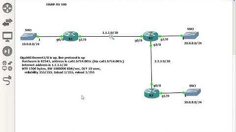 Loop Avoidance Nanda CCNA EIGRP Part3