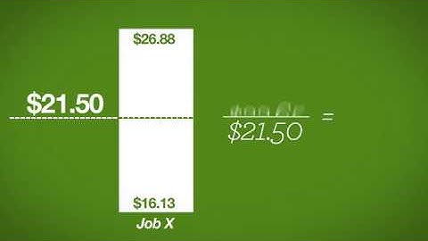 Compensation at CCHMC, Part 2: Compa-ratio