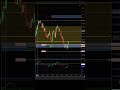Locked In $1100 Off Precision Entry Zone |  #trading #scalping #futurestrading #nq #daytrading