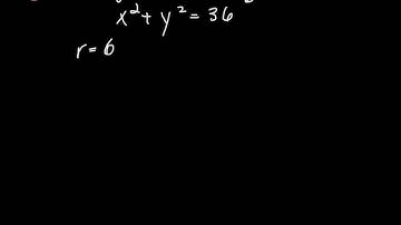 9.3: Conic Sections:  Circles (Algebra II)