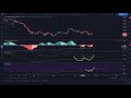 Nasdaq & Bitcoin trading levels 27th October 2020 - YouTube