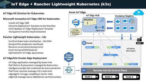 Deploying Azure IoT Edge with K3s