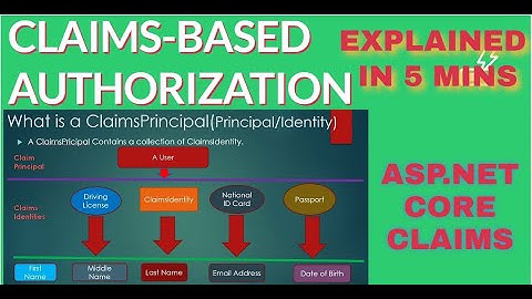 CLAIMS-BASED AUTHORIZATION ASP.NET CORE || Claims,ClaimsPrincipal,ClaimsIdentity Explained in 10 Min