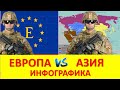 Европа и Азия Сравнение Армии и Вооруженные силы