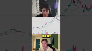 Most traders watch price. Sean looks at volume to understand the move.  #swingtrader