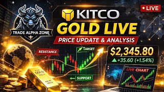 Kitco Gold Index (KGX)