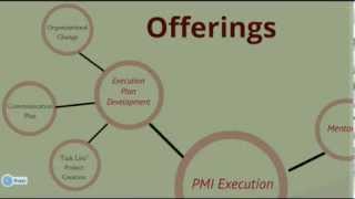 Introduction to Post Merger Integration