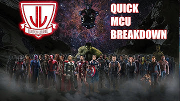 The Marvel Cinematic Universe in 5 minutes