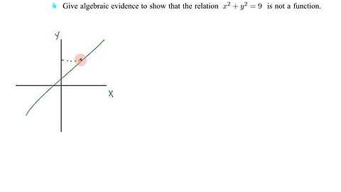 IB SL Math Topic 2 1 1 3 Algebraic differences between Functions and Relations