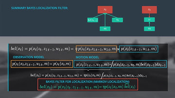 Finalize the Bayes Localization Filter