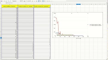 tuto 3 graphique axe secondaire LibreOffice