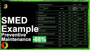 SMED Example: Optimizing Preventive Maintenance 4/5 (Part 3 of 7) #LeanCommandos