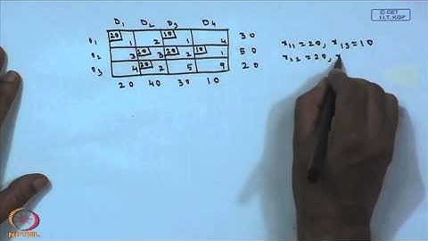 Mod-01 Lec-14 Solving Various types of Transportation Problems