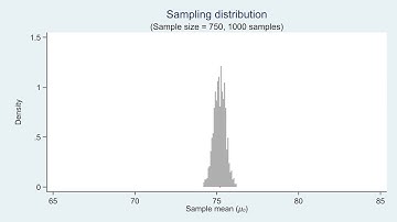 Central Limit Theorem in Stata