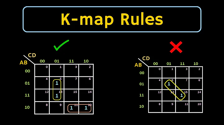 Karnaugh Map (K-map) Rules for Simplification Explained