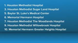 Houston dominates the top spots in new Texas hospital rankings