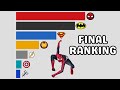 Most Popular Superheroes 2004 - 2025
