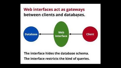 Linked Data Fragments: Querying multiple Linked Data sources on the Web (Ruben Verborgh)