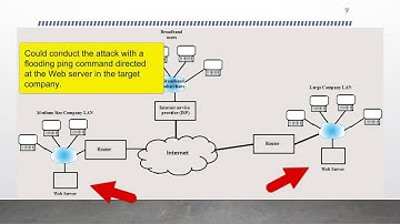 Denial of Service Attacks   Part 1