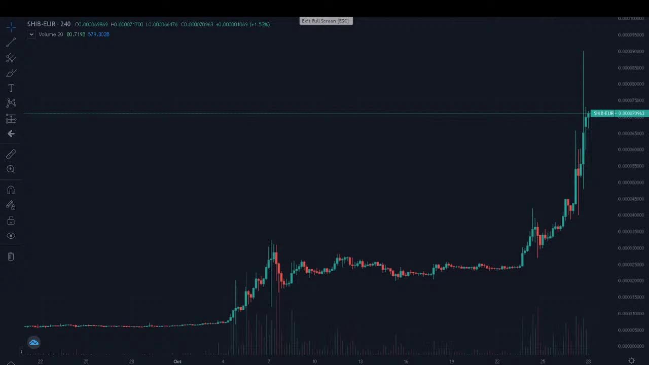 Shiba Inu Coin | Real time koers | EU/NL - YouTube