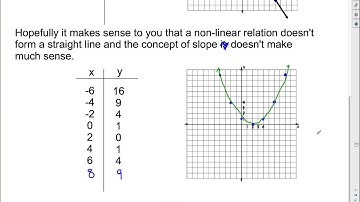 MFM 2P U6L1 Explore NonLinear Relationships
