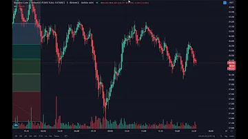 ¿Qué es la regla de los 90 en el trading?
