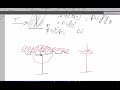 Composite vs Non-Composite steel beam
