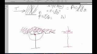 Composite vs Non-Composite steel beam