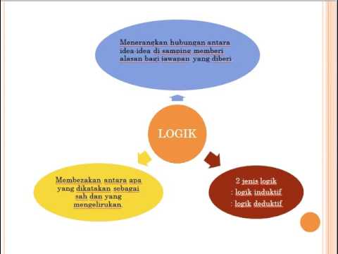 Edu 3013 Cabang Cabang Falsafah Youtube