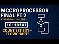 Microprocessor Final Part 2 (Extensions 3.0 ) : Flowchart to Count Set Bits in a Register